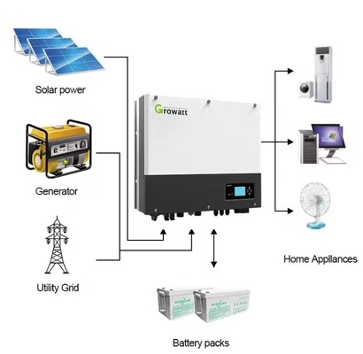 SPH 4000TL3 BH-UP 4KW 5KW 7KW 8KW 10KW 太陽光発電のための3相のオン/オフグリッドインバーター